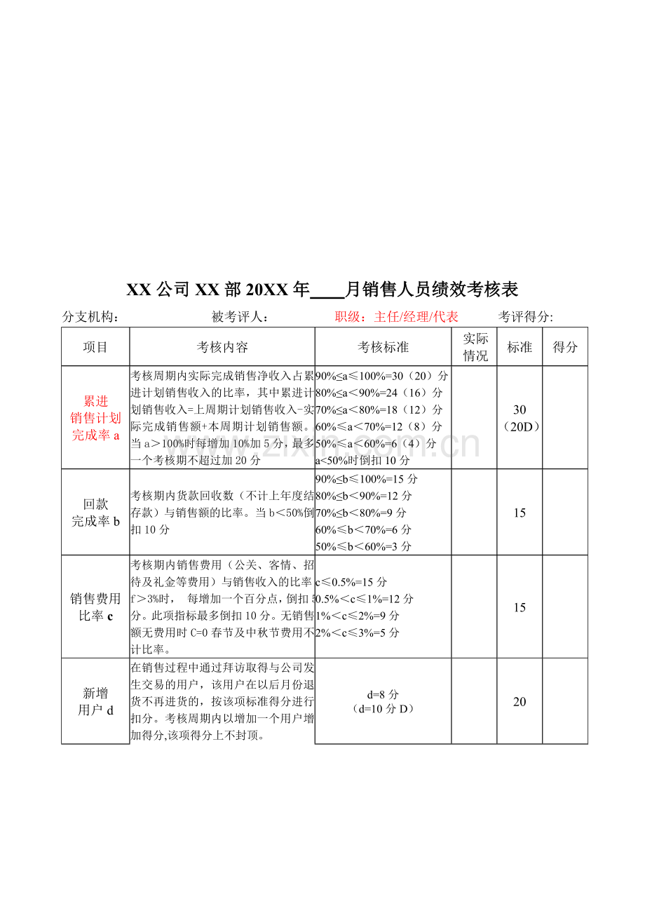 XX公司XX部20XX年销售人员绩效考核办法..doc_第3页