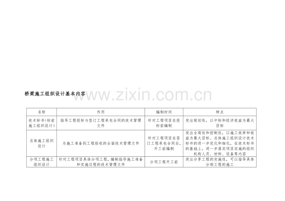 桥梁施工组织设计的编制内容及要点.doc_第1页