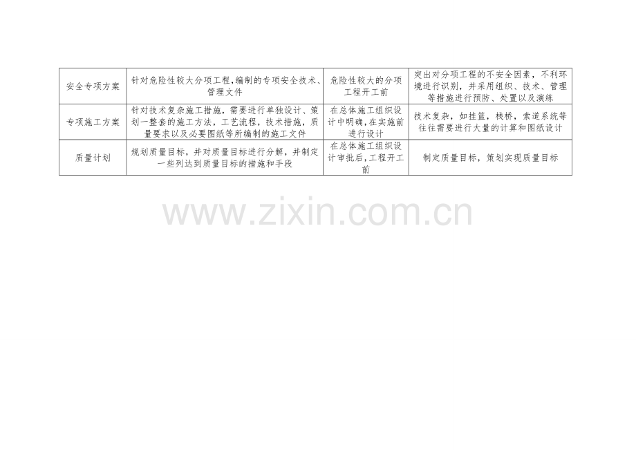 桥梁施工组织设计的编制内容及要点.doc_第2页