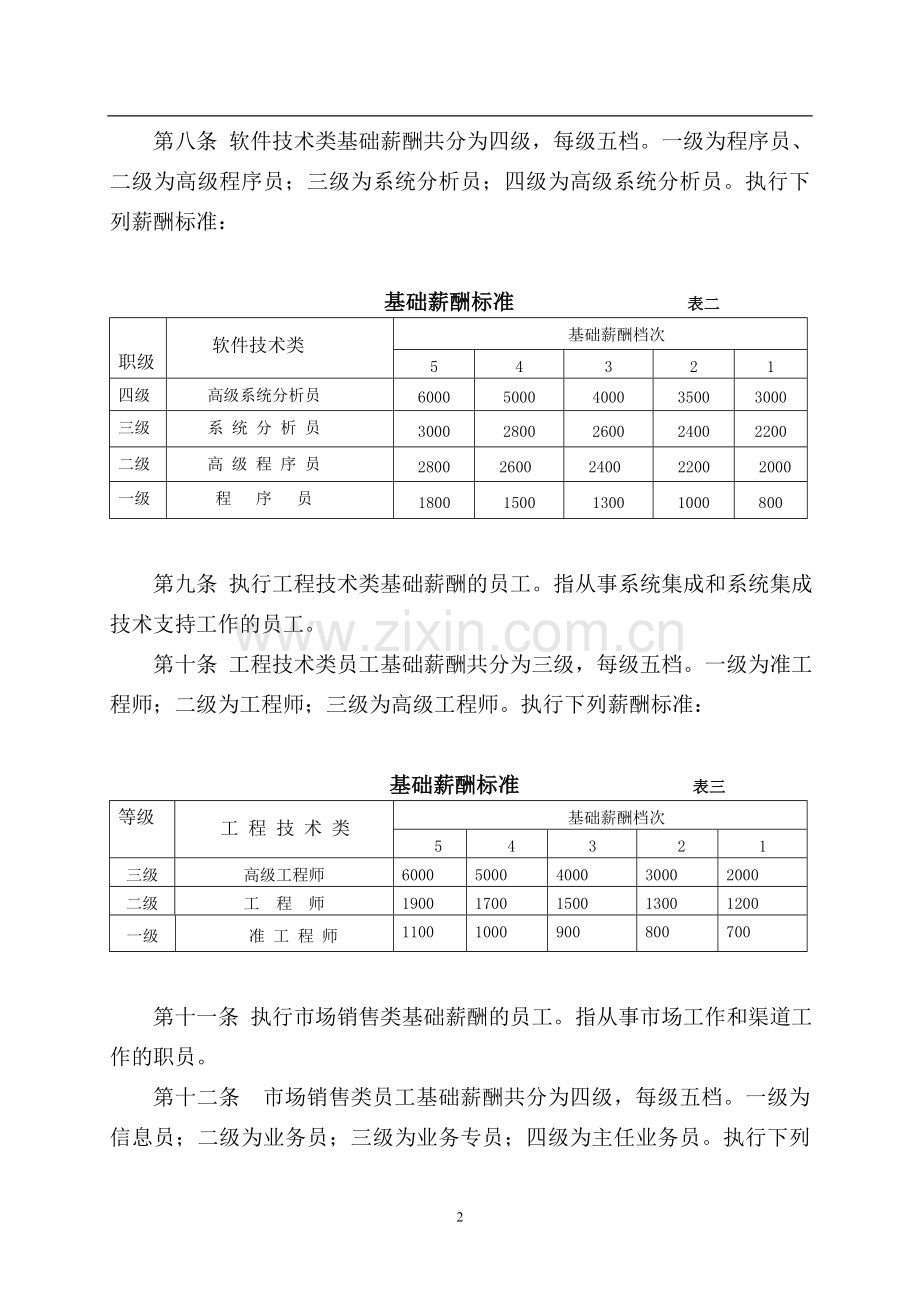 IT公司薪酬管理办法.doc_第2页