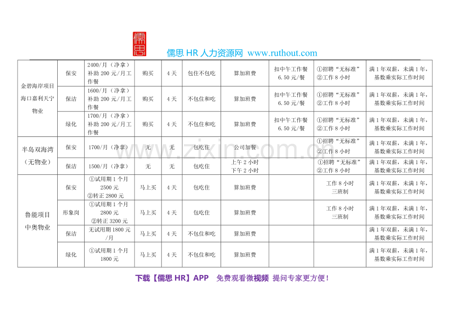 薪酬体系设计调查情况一览表.doc_第2页