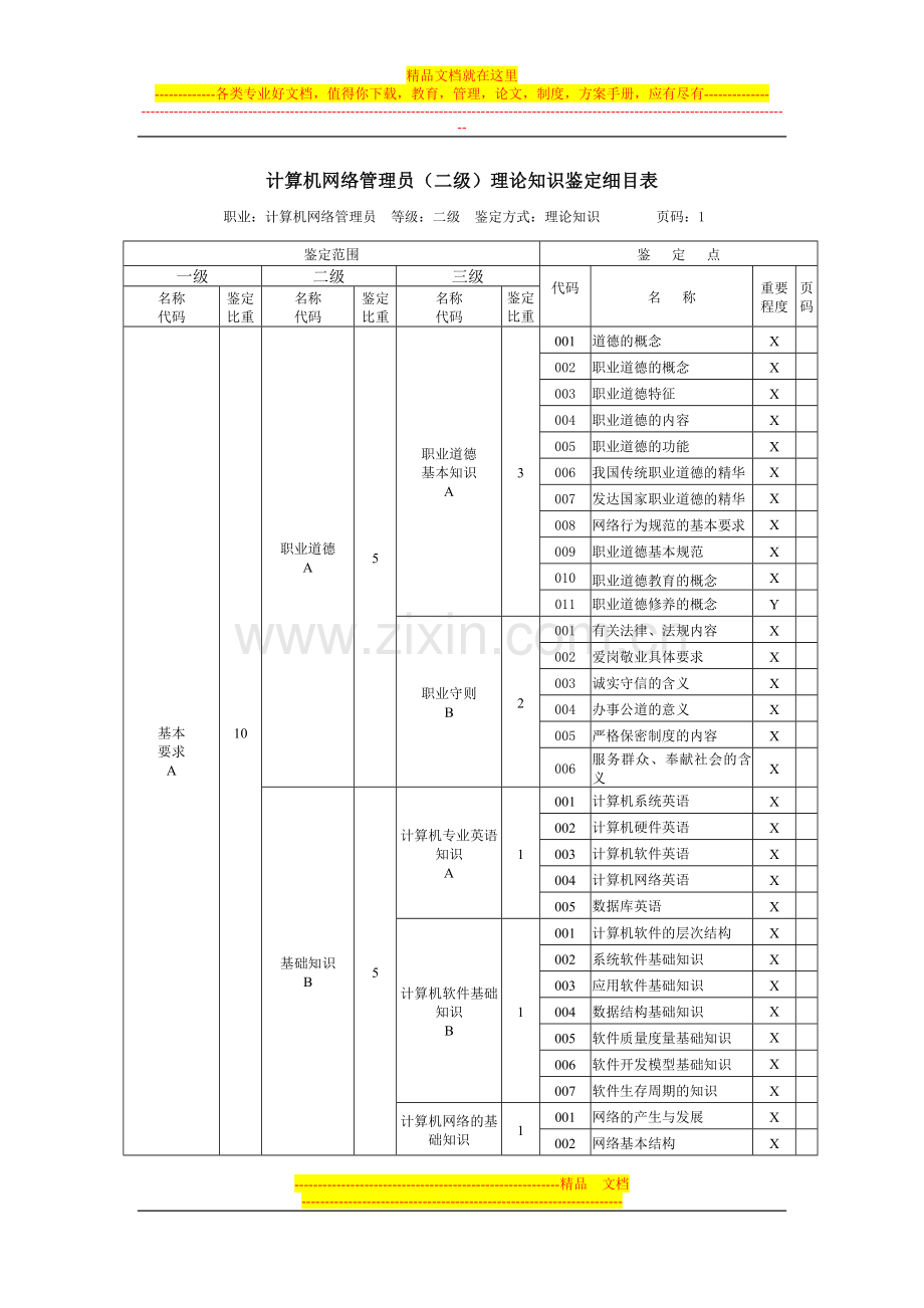 计算机网络管理员(二级)理论知识鉴定细目表.doc_第1页