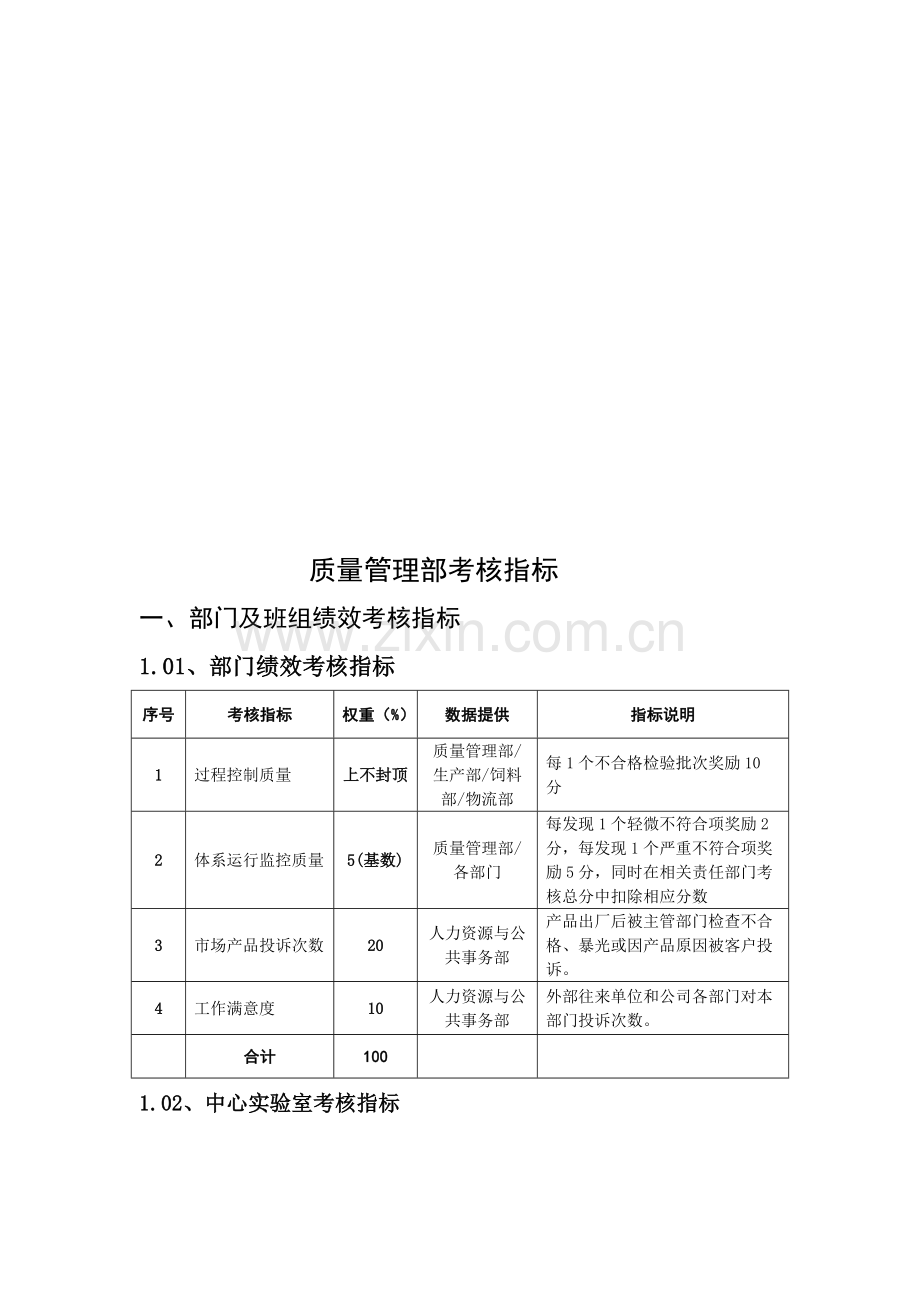 质量管理考核指标.doc_第1页