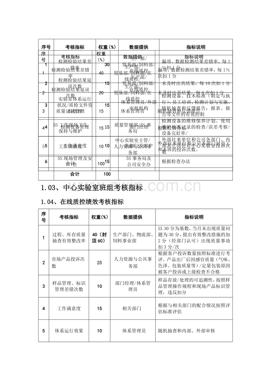 质量管理考核指标.doc_第2页