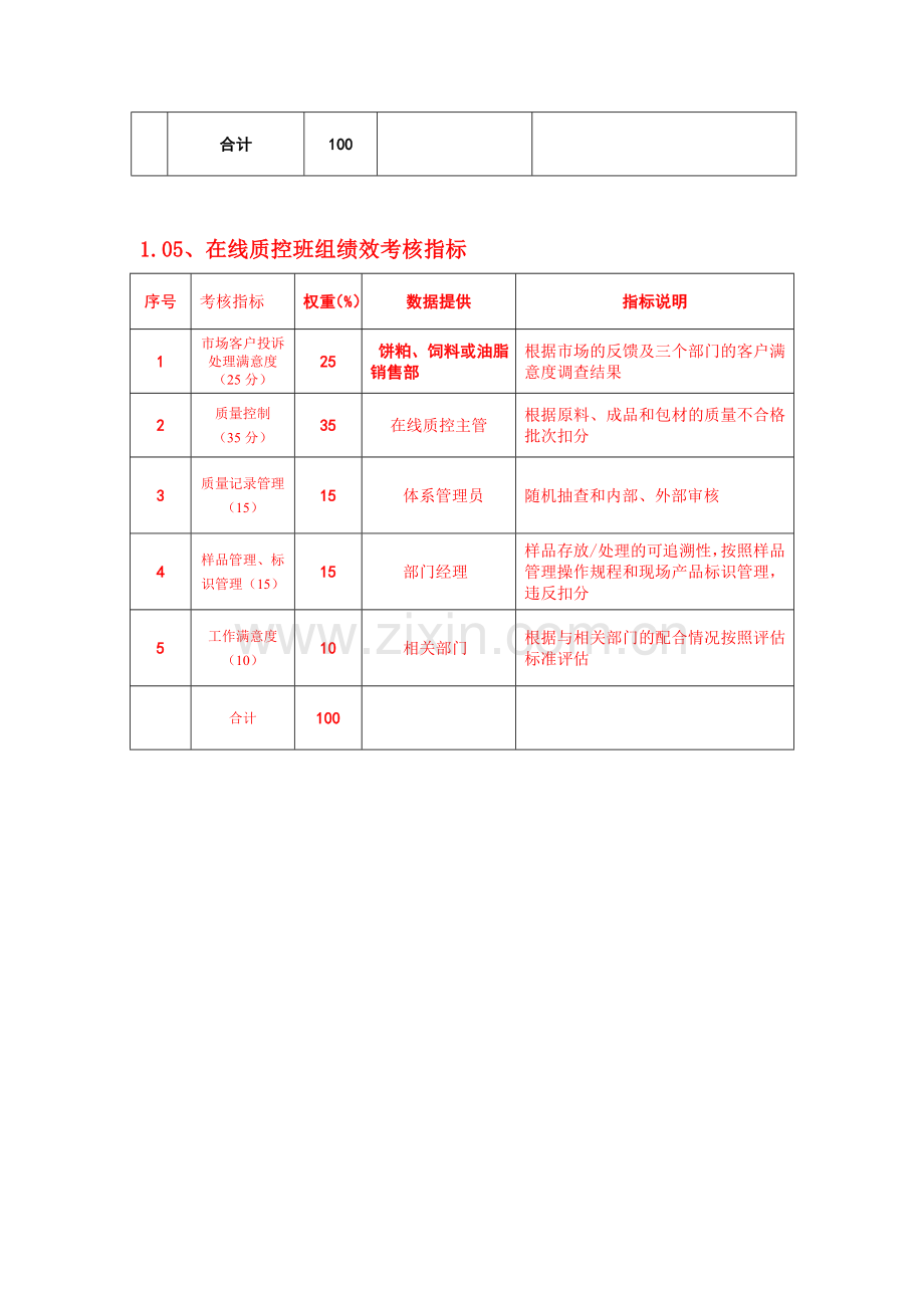 质量管理考核指标.doc_第3页