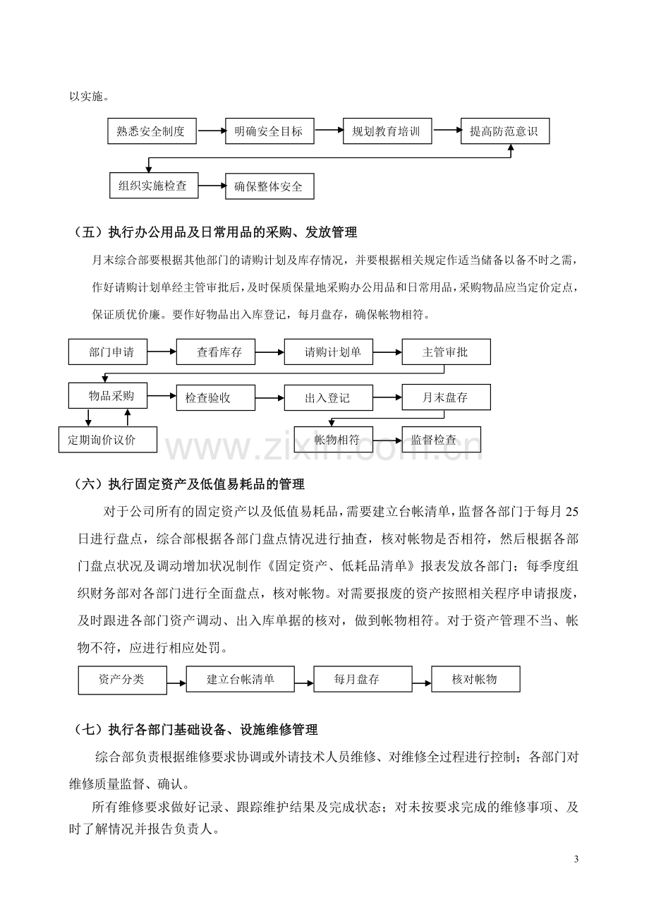 管理流程大全--行政事务.doc_第3页