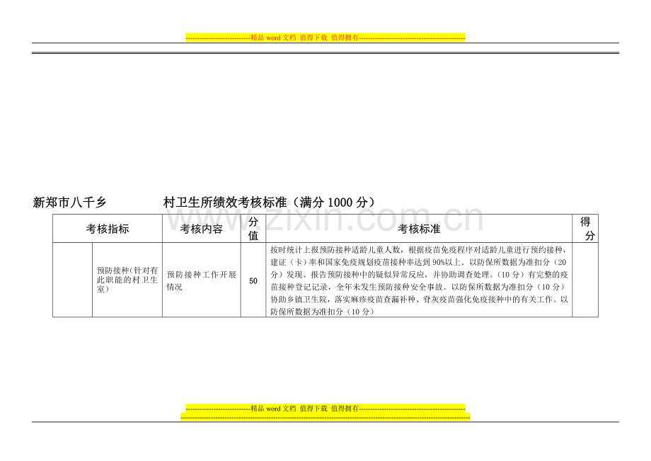 河南省村卫生所绩效考核标准(卫生所)..doc_第1页