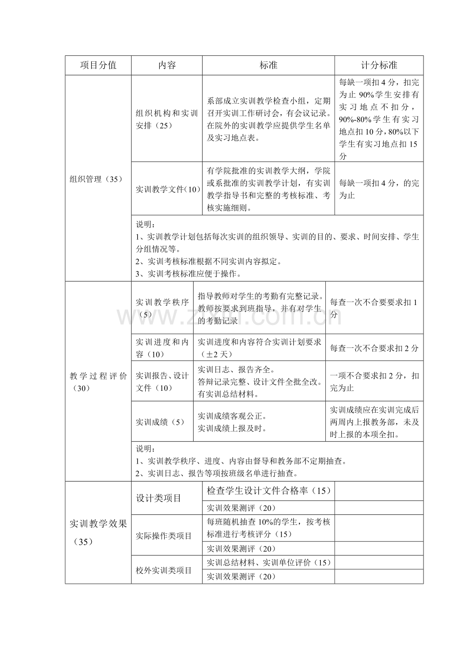 实践教学考核评价办法.doc_第2页