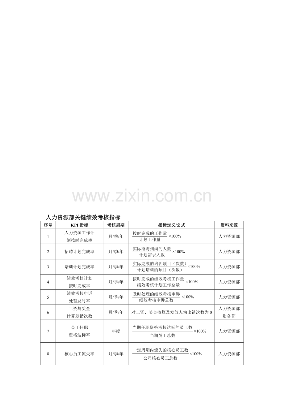 人力资源部关键绩效考核指标1.doc_第1页