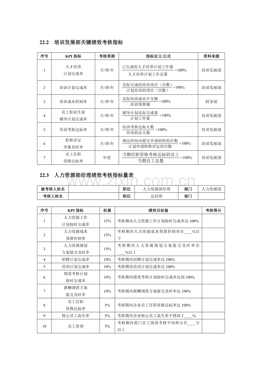 人力资源部关键绩效考核指标1.doc_第2页