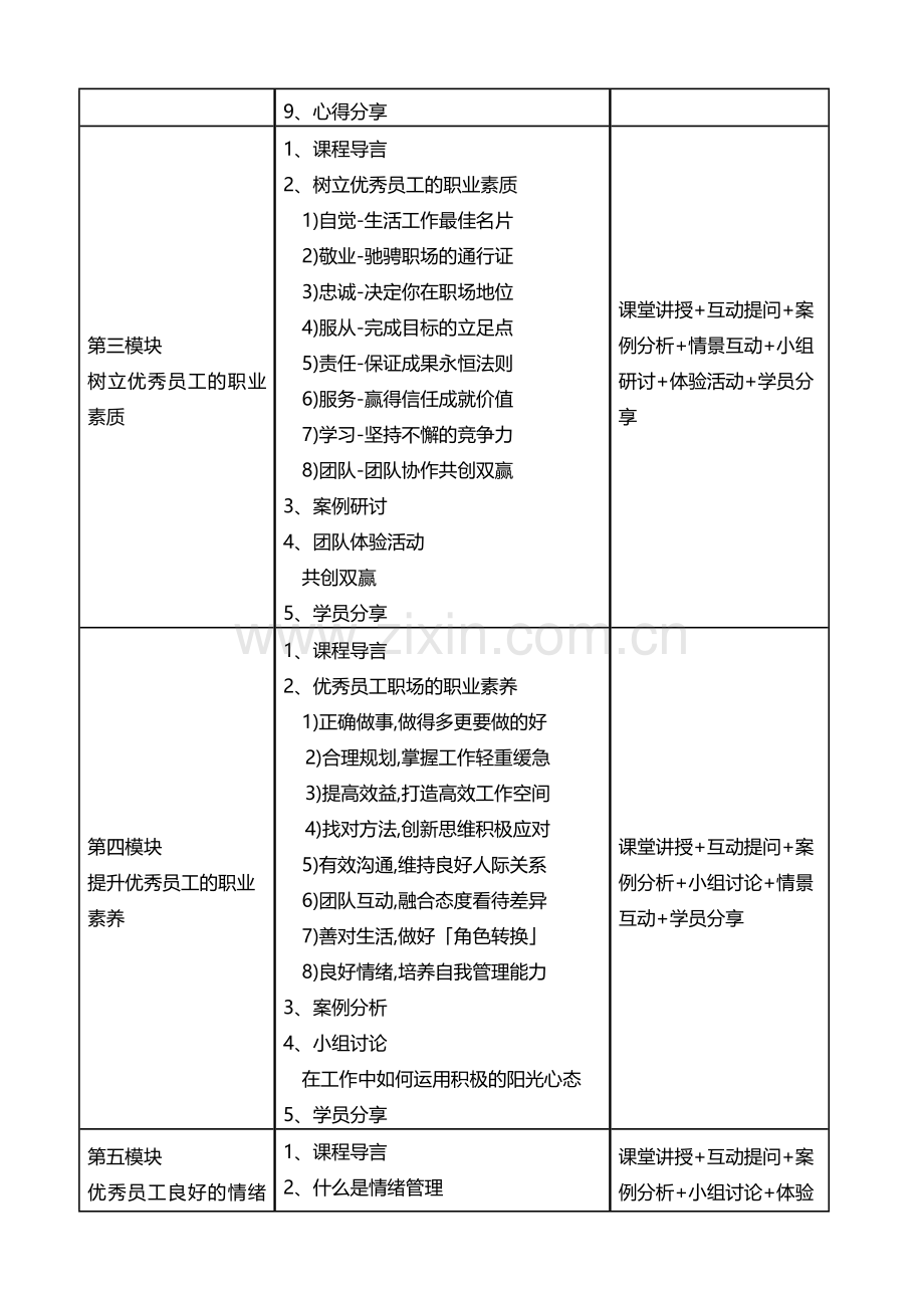 员工阳光心态与职业素质.doc_第3页