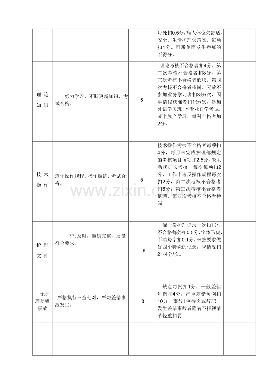 护理绩效考核表.doc_第3页