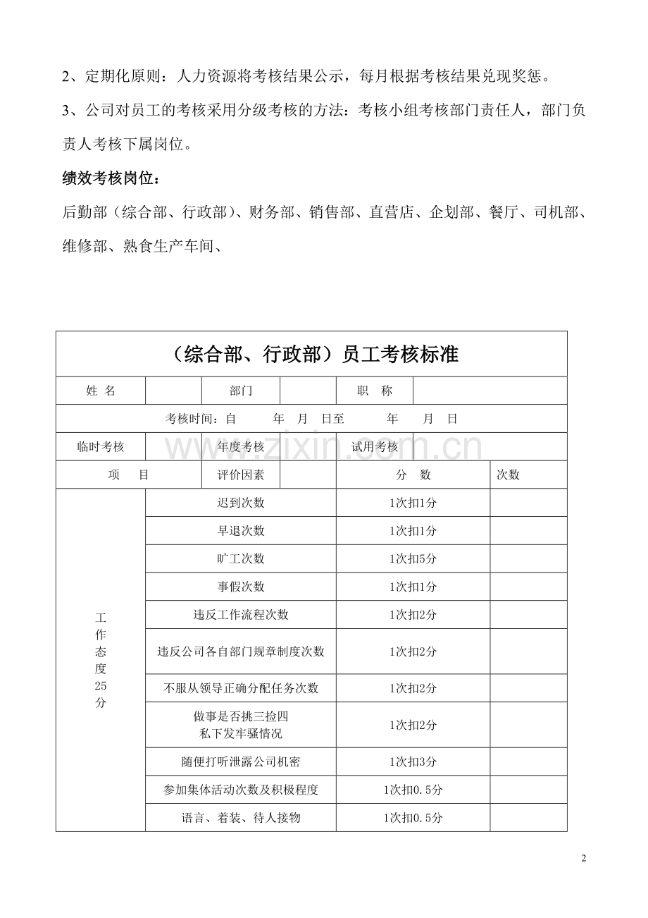 各岗位员工绩效考核标准.doc_第2页