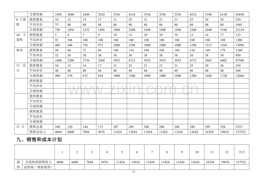 SYB创业计划书-diy蛋糕房-第二部分表格-完整版.doc_第3页