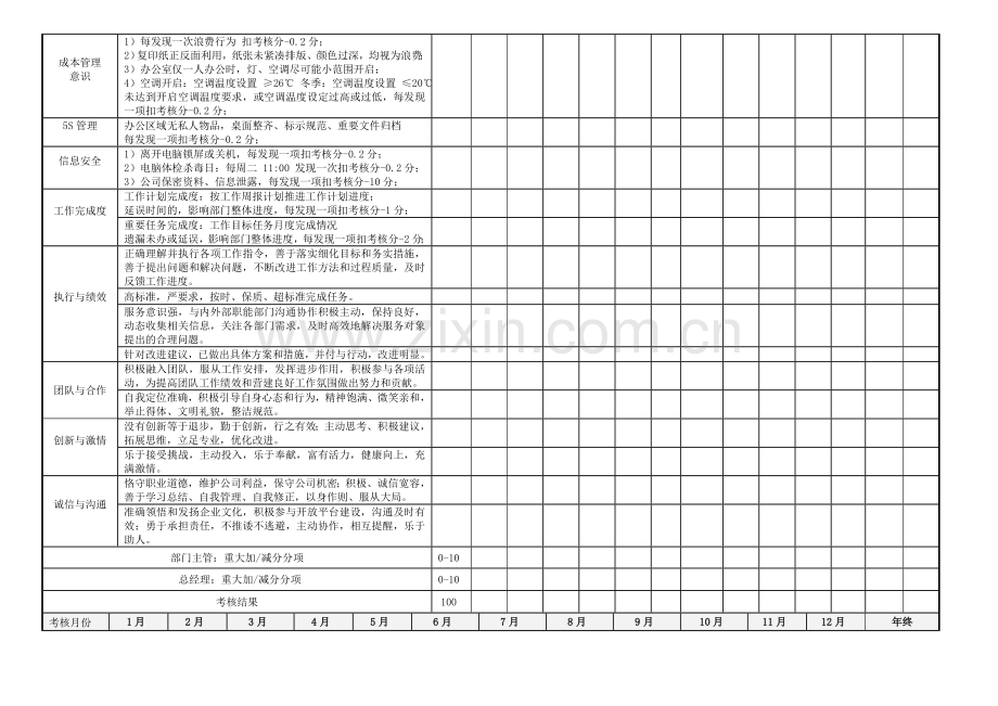 人事月度绩效考核表.doc_第2页