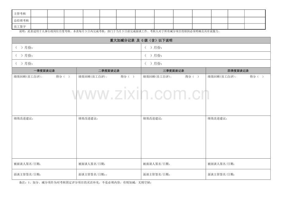 人事月度绩效考核表.doc_第3页