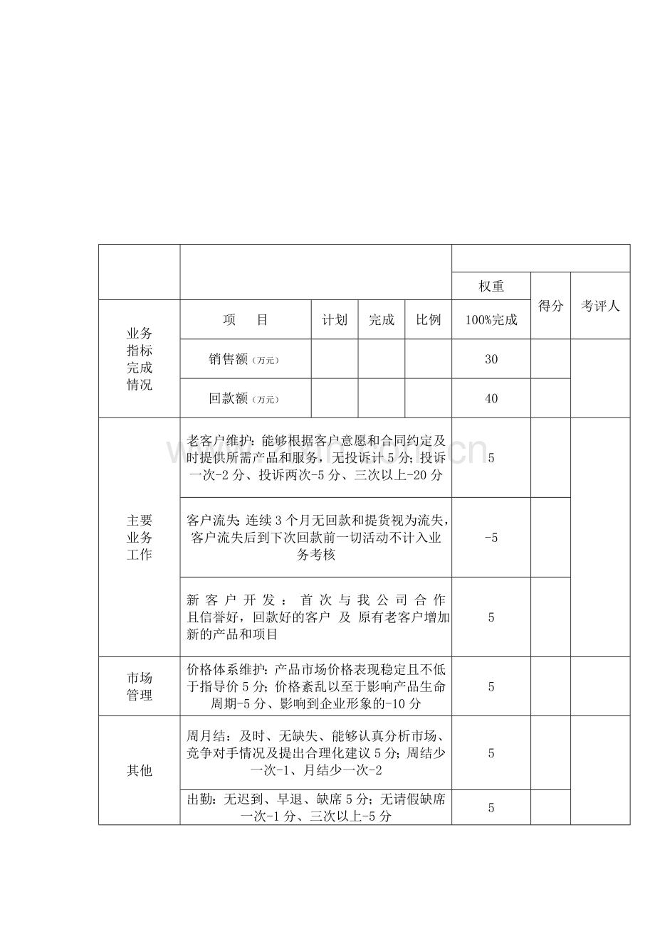 业务员工资考核办法..doc_第3页