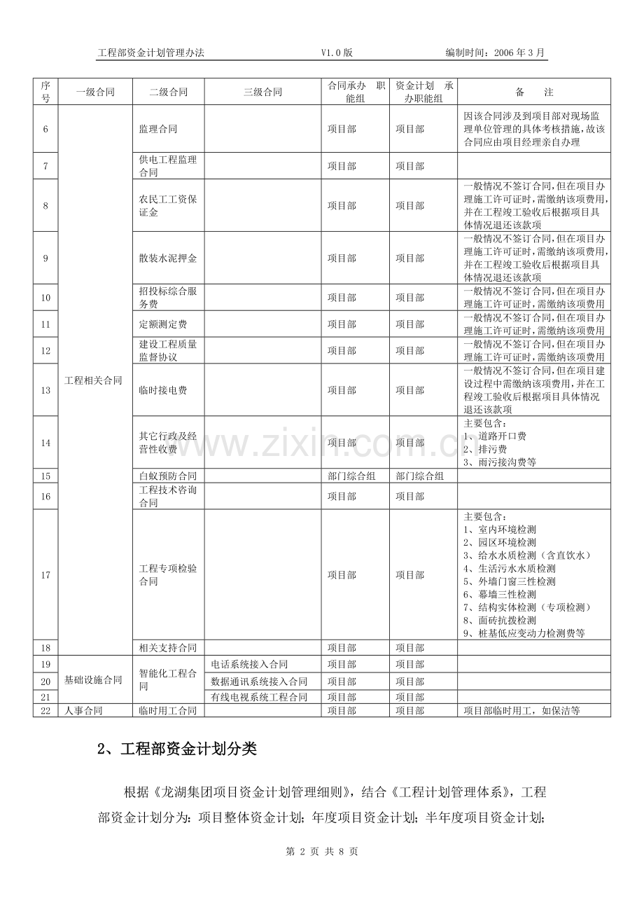 工程部资金计划管理办法-校稿060313.doc_第2页