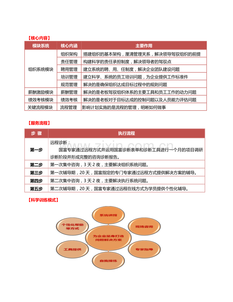 国富组织建设与绩效突破咨询班介绍.doc_第3页