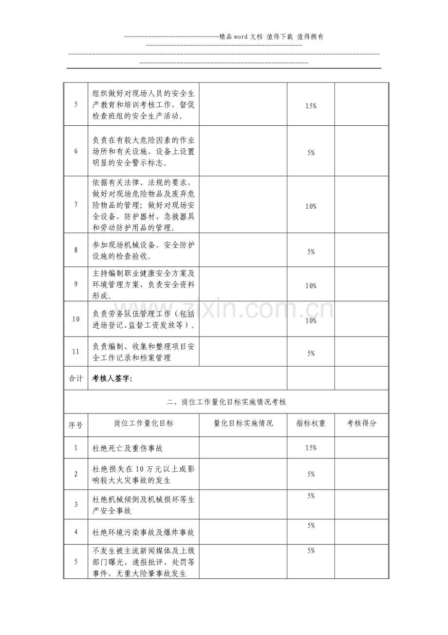 安全总监(安全员)工作职责及量化目标考核表2011年6月23日..doc_第2页