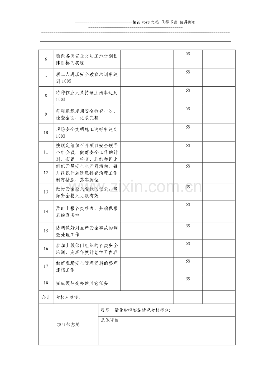 安全总监(安全员)工作职责及量化目标考核表2011年6月23日..doc_第3页