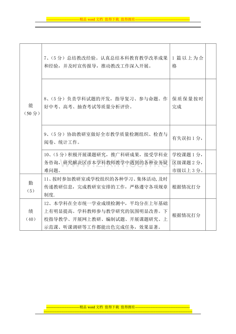 舞钢市教育局教研室兼职教研员年度考核细则..doc_第2页