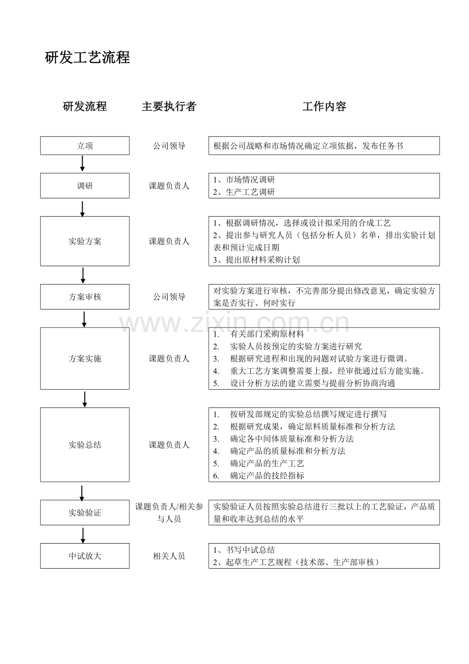 研发工艺流程.doc_第3页