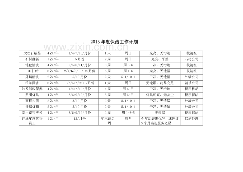 2013年明德保洁工作计划.doc_第3页