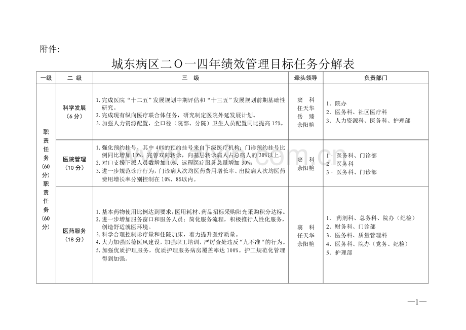 2014绩效管理目标任务分解表的通知.doc_第1页