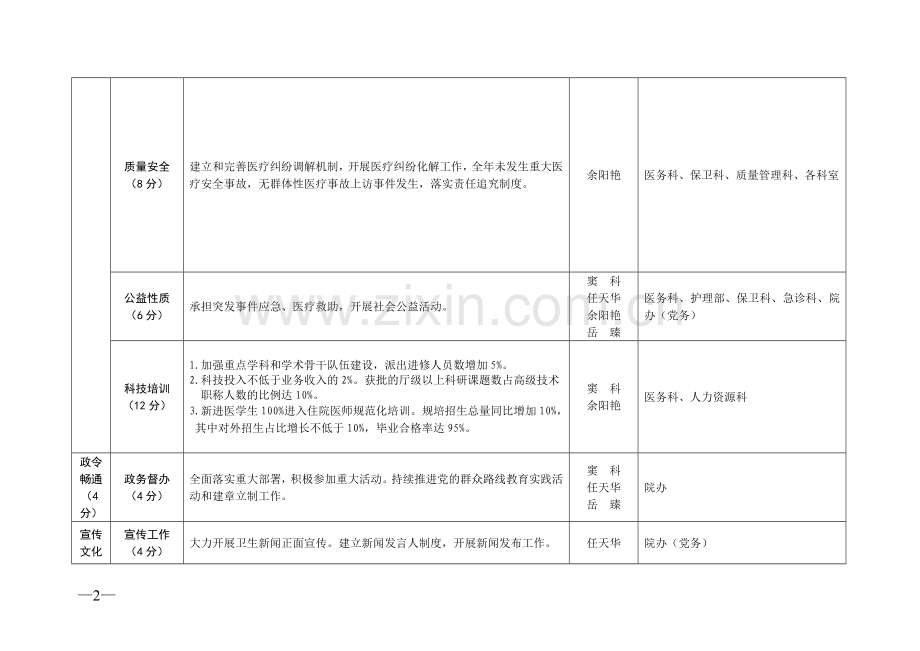 2014绩效管理目标任务分解表的通知.doc_第2页