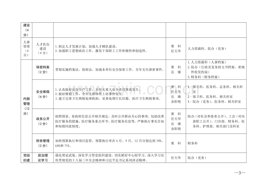 2014绩效管理目标任务分解表的通知.doc_第3页