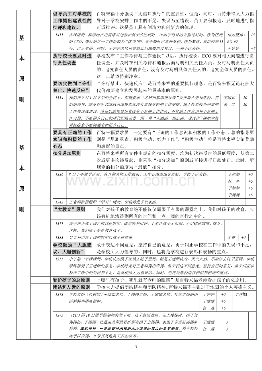 员工手册2008年9月版.doc_第3页