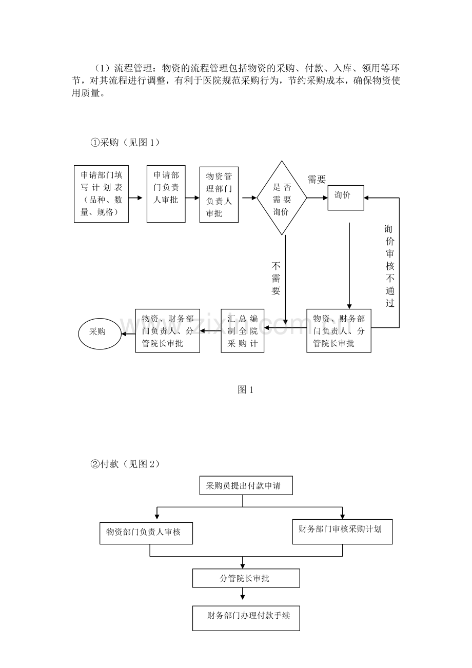 医院财务管理要点.doc_第2页