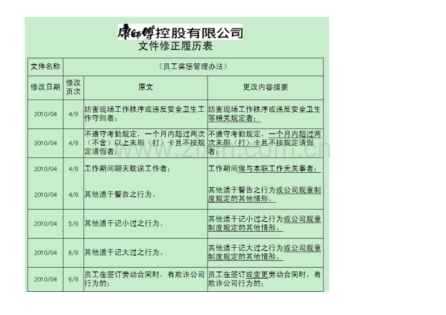 康师傅公司员工奖惩管理办法.doc_第3页