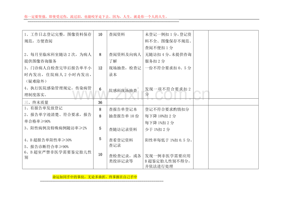 B超室医疗质量管理标准及考核标准[2015]..doc_第2页