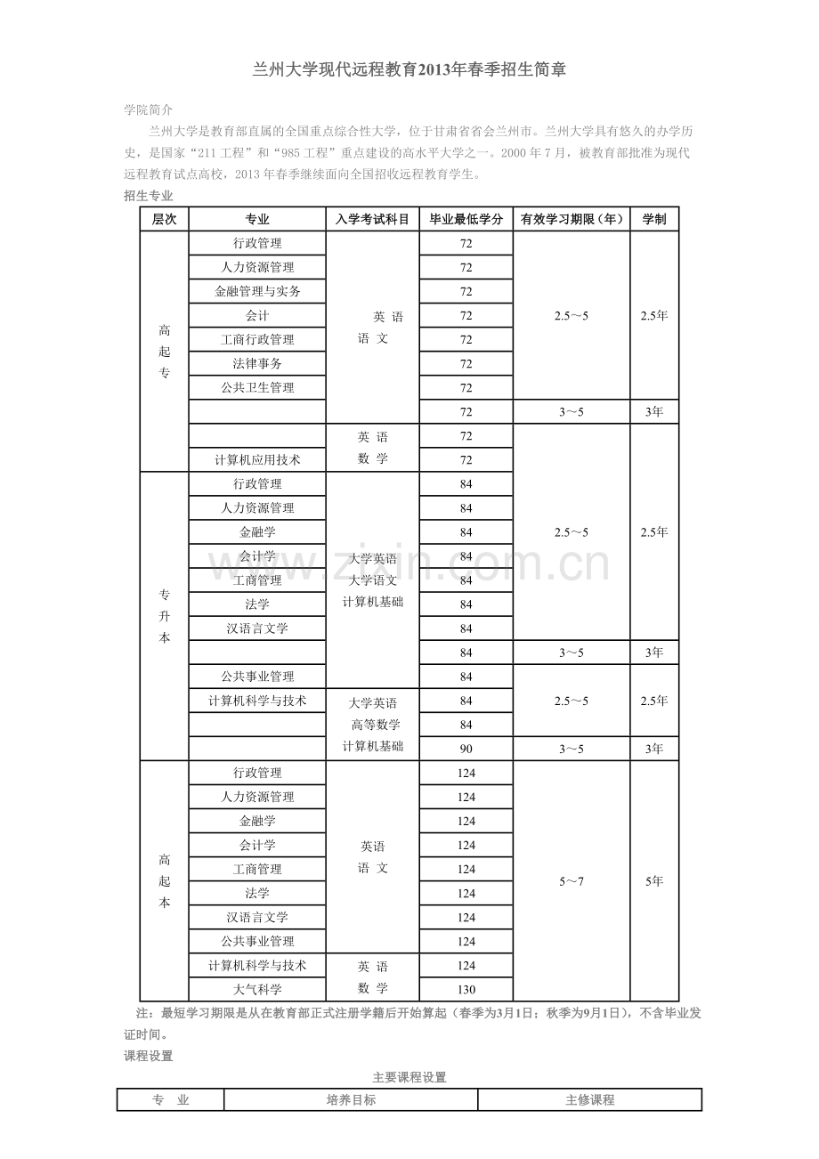 行政管理、人力资源管理、金融学、会计学、工商管理、法学、汉语言文学、计算机科学与技术.doc_第1页