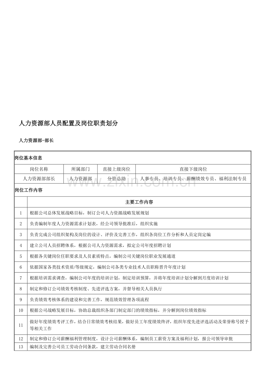 人力部配置及职责划分.doc_第1页