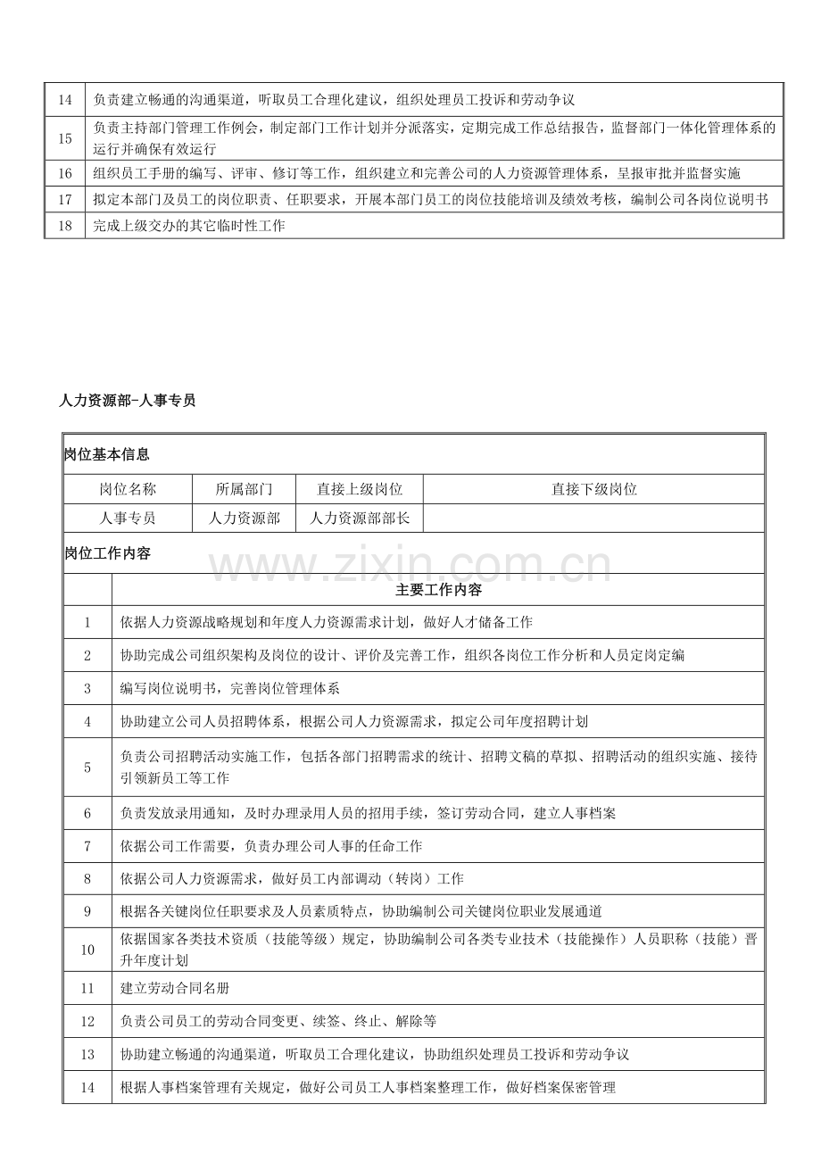 人力部配置及职责划分.doc_第2页