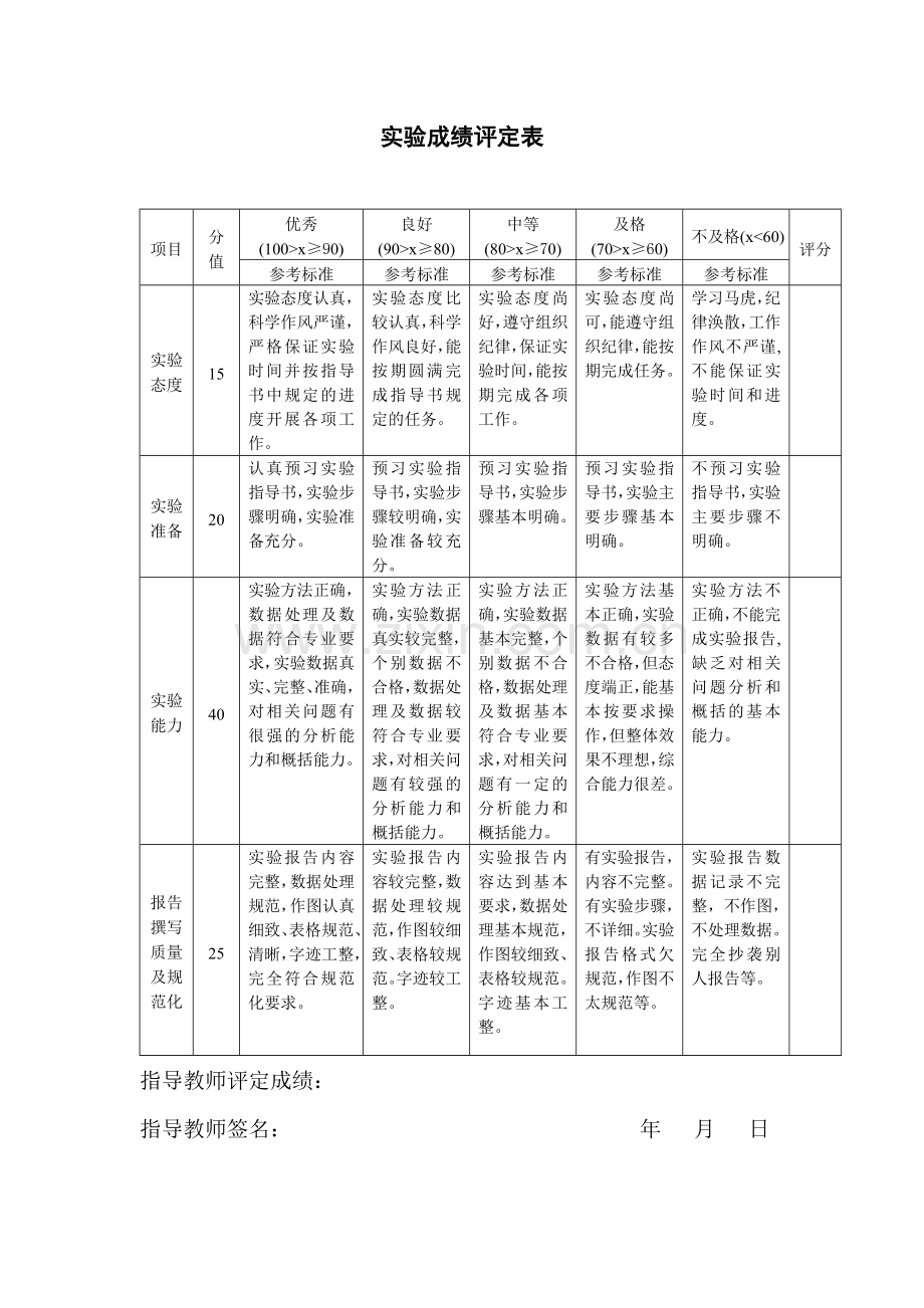 财务管理学实验报告.doc_第2页