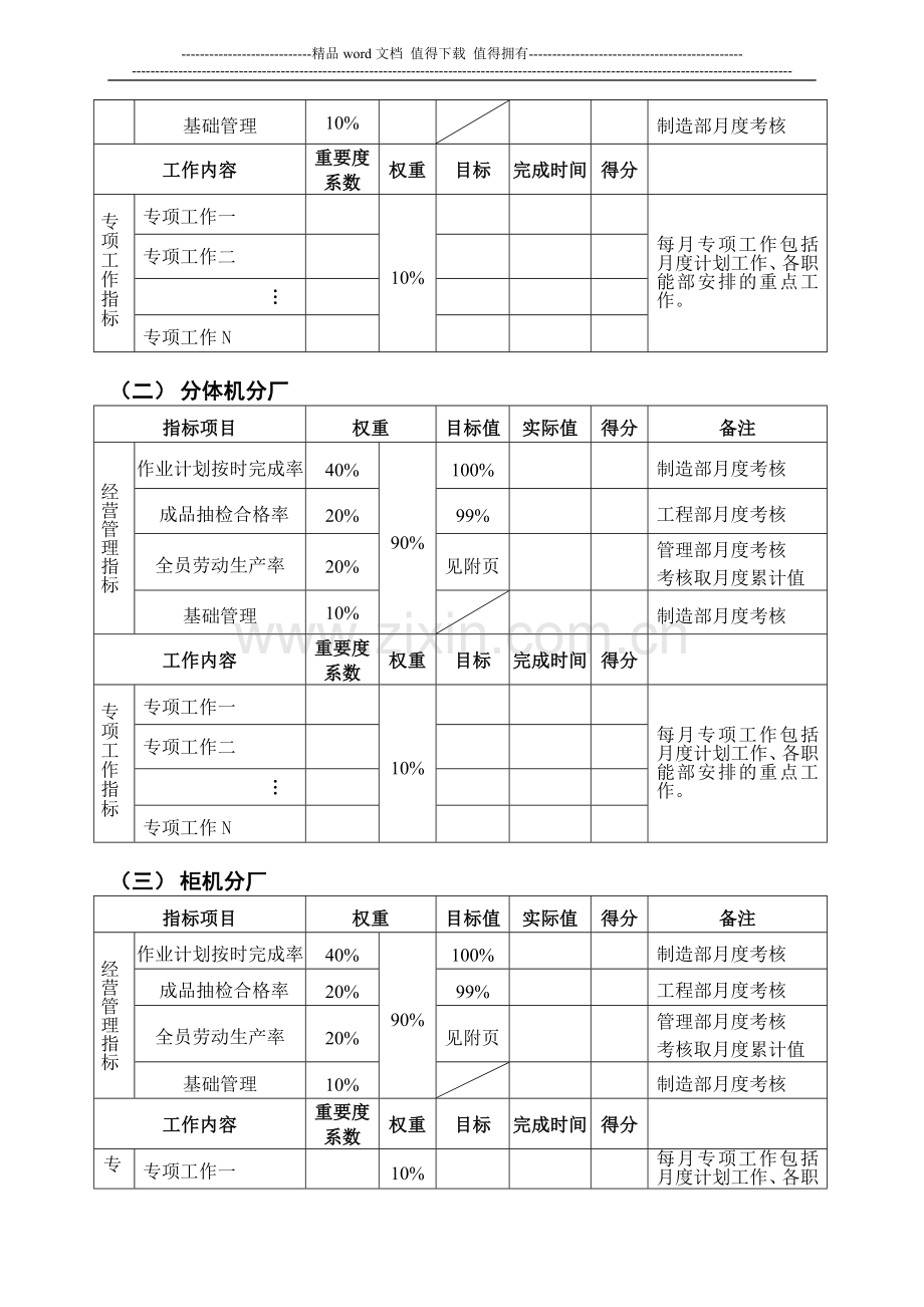 分厂月度绩效考核管理办法.doc_第2页