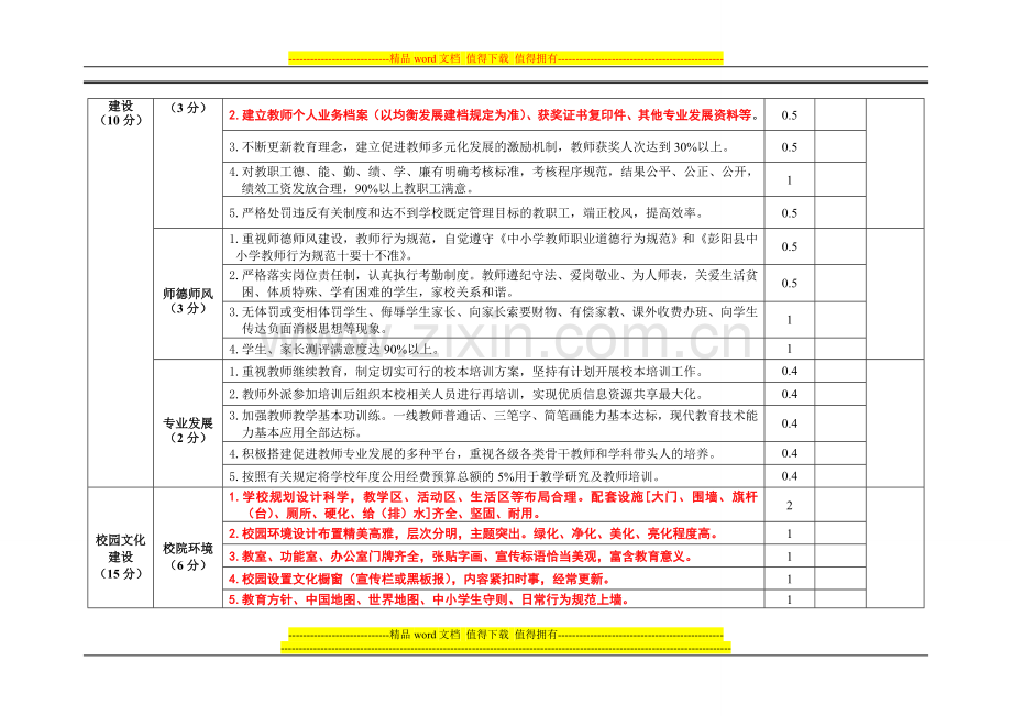 2015年中小学考核表..doc_第2页