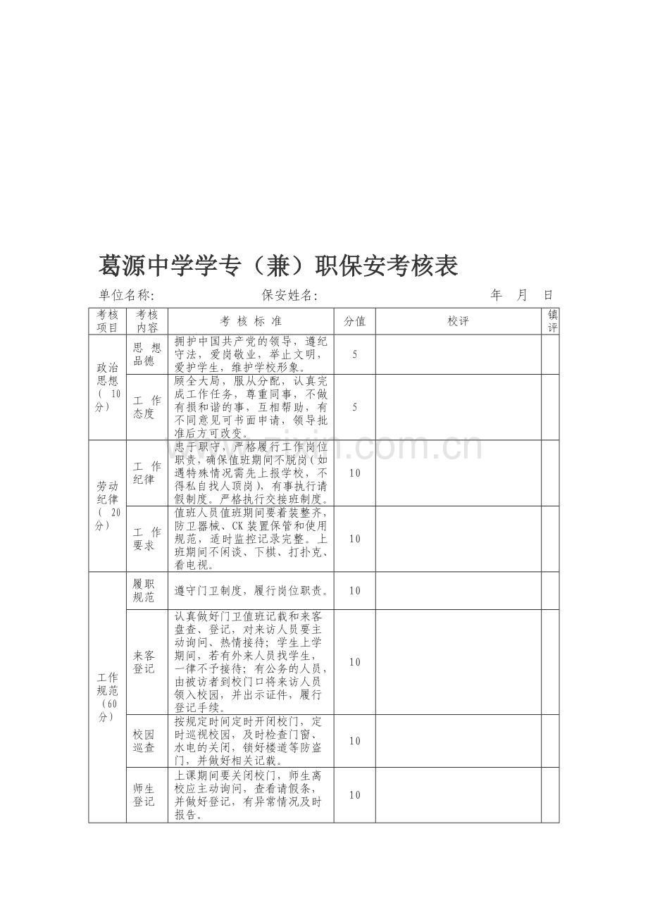 葛源中学学专(兼)职保安考核表..doc_第1页