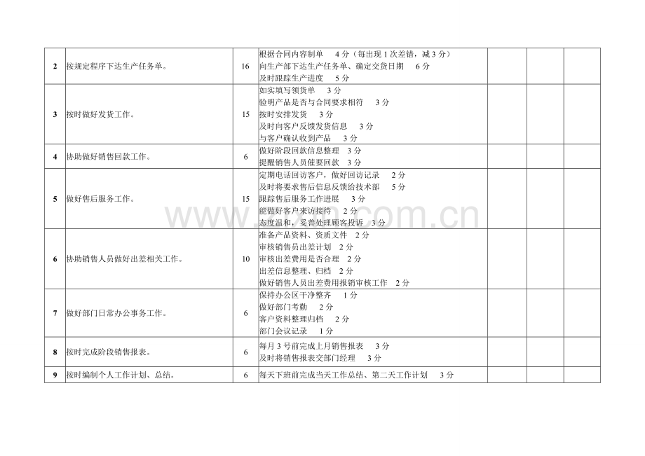 销售内勤绩效考核..doc_第3页