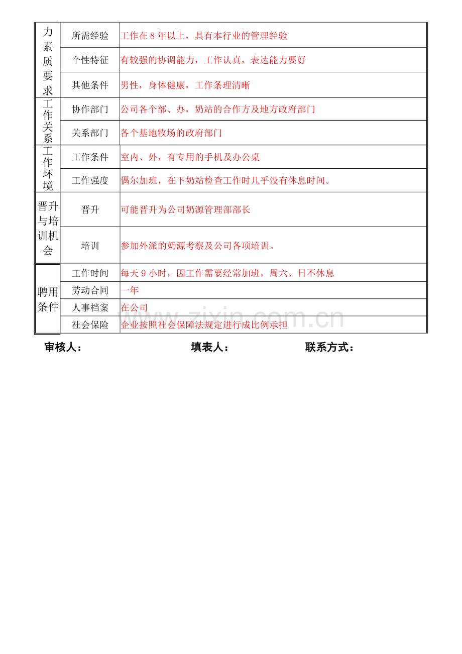 副部长职责概述.doc_第2页