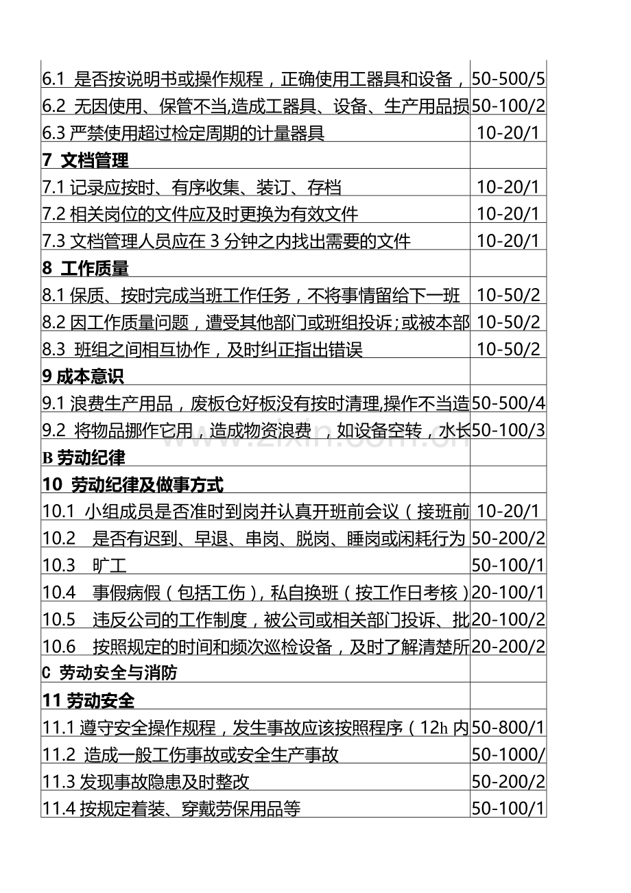 中密度车间日常考核细则..doc_第2页