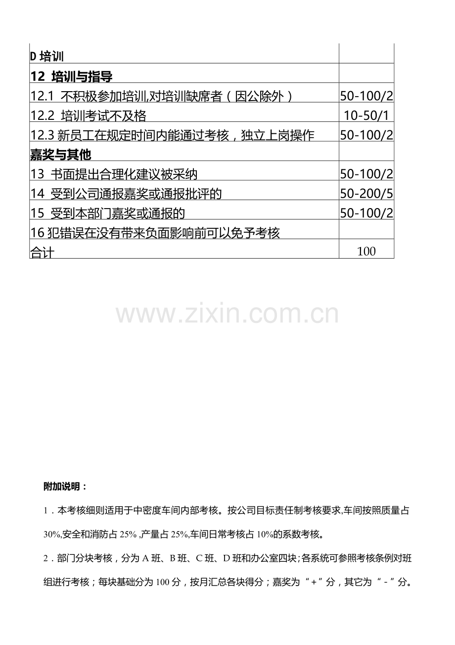 中密度车间日常考核细则..doc_第3页