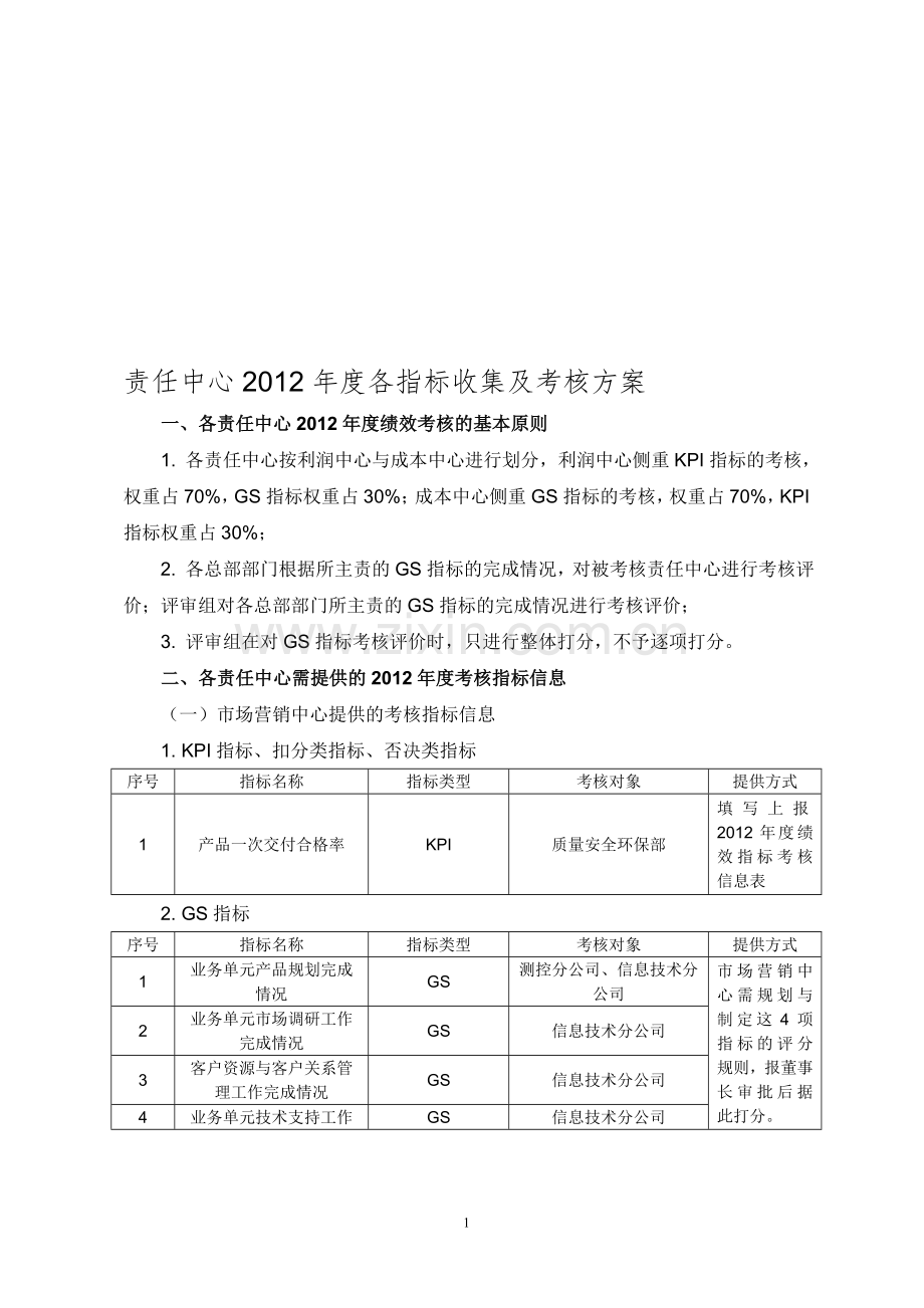 年度各指标收集及考核方案..doc_第1页