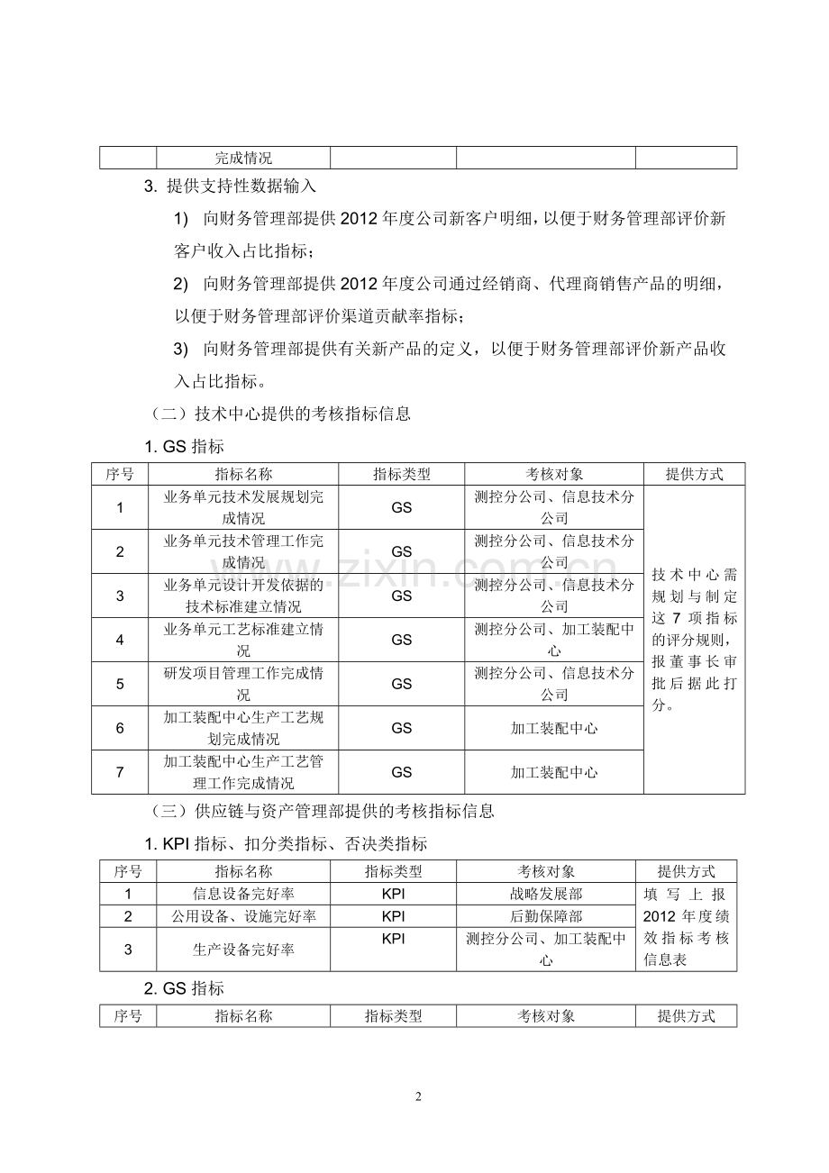 年度各指标收集及考核方案..doc_第2页