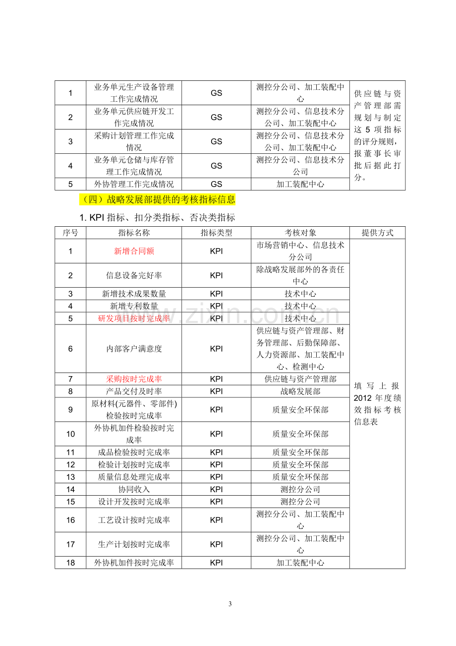 年度各指标收集及考核方案..doc_第3页