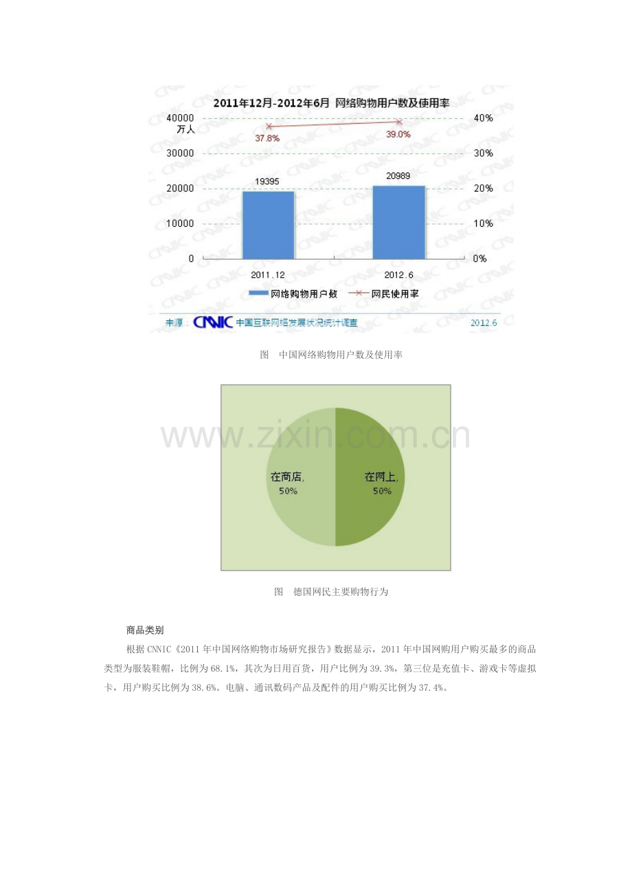 中德网民网络购物行为比较.doc_第2页